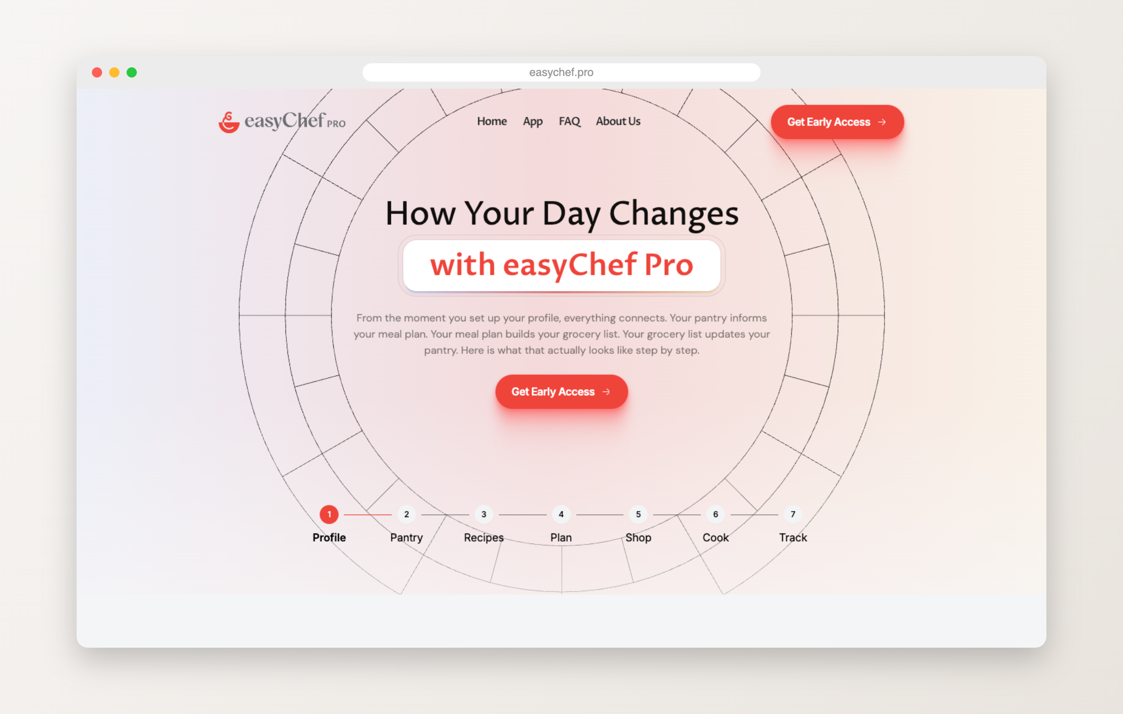 easyChef Pro — hl technology